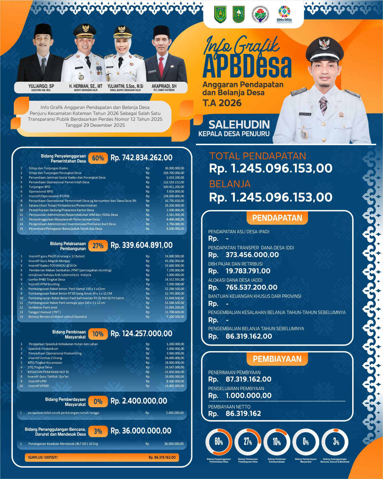 APBDesa T.A 2026 Desa Penjuru Kecamatan Kateman