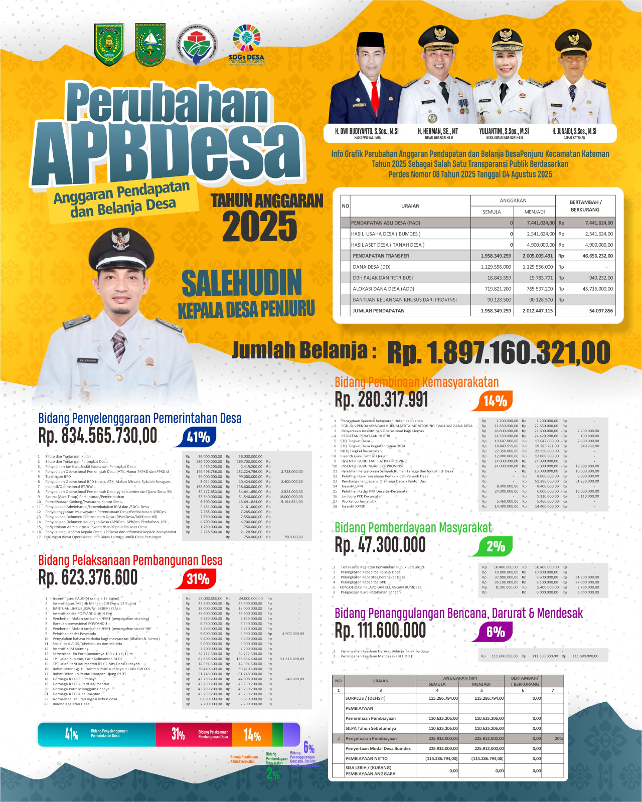 APBDES PERUBAHAN DESA PENJURU 2025